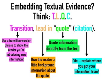 Preview of Embedding Textual Evidence Posters: TLQC Strategy, MLA/APA/Chicago Format!