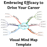 Embracing Efficacy to Drive Your Career- Visual Mind Map (