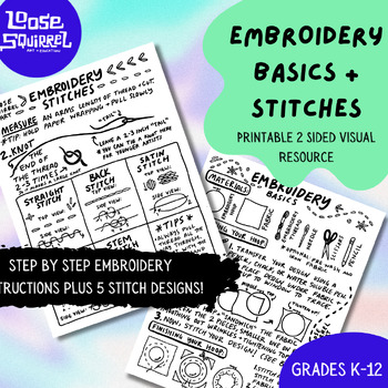 Preview of Embroidery Basics + Stitches Printable Visual 2-Sided Handout