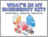 Emergency Supply Kit - Severe Weather Themed Bulletin Board Signs