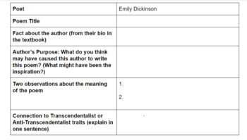Emily Dickinson Walt Whitman Poetry Comparison Task By Teachthroughtech