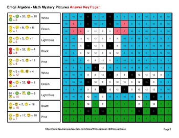 Emoji Algebra: Expressions with 2 variables - Animals Color By Number