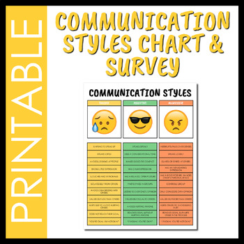 Preview of Emoji Themed Communication Styles Chart - Assertive vs. Passive vs. Aggressive