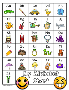 Emoji Chalkboard Decor Alphabet Posters and Chart | TpT