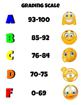 hoofdpijn verwarring Vervorming Emoji Grading Scale (7 point) by A Jolly Teacher | TPT