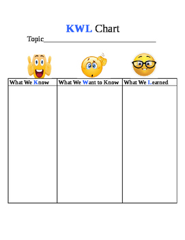 Kwl Chart For Kids