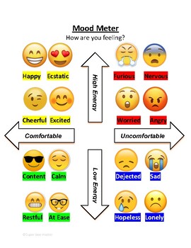 Mood Meter Emoji Chart