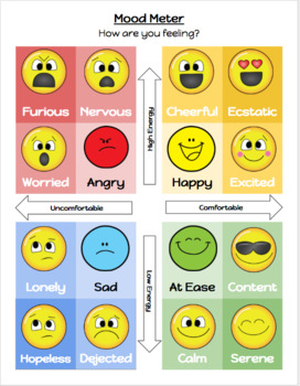 Preview of Emoji Mood Meter - Social-Emotional Learning & Classroom Management
