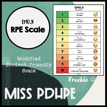 Preview of Emoji RPE Scale