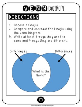 Emoji Venn Diagram Cut and Paste