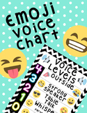 Emoji Voice Level Chart