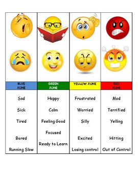 Emoji Zone Of Regulation Worksheets Teaching Resources Tpt