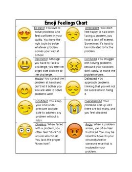 Emotional Intelligence Feelings Chart