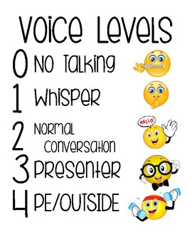Voice Level Zero Worksheets Teaching Resources Tpt