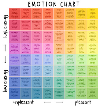 Preview of Emotion Categories Chart
