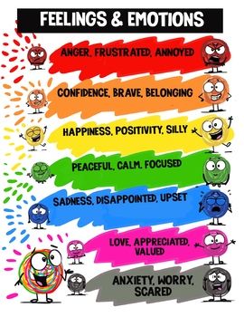 Emotion Coach Printable Posters by Diane Alber | TPT