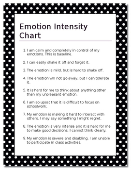 Preview of Emotion Intensity Chart