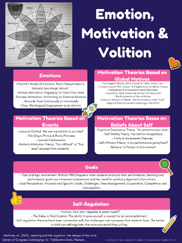 Preview of Emotion, Motivation & Volition in Learning