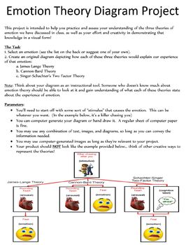 Preview of Emotion Theory Diagram Project