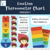 Emotion Thermometer Chart | Six Bricks | Emotion Expressio