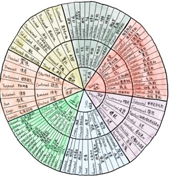 Preview of Emotion Wheel - Chinese Translation