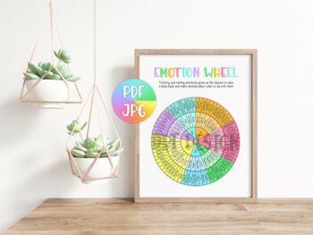 Preview of Emotion Wheel, Feelings Wheel, Emotions Chart, Feelings Chart, Feelings Poster