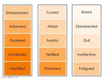 synonyms for feeling essay