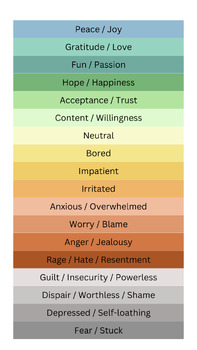 Emotional / Feelings Ladder by Your Mindful and Virtual School Counselor