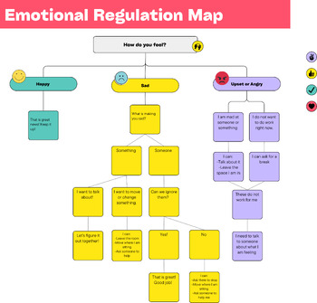 Preview of Emotional Regulation Board