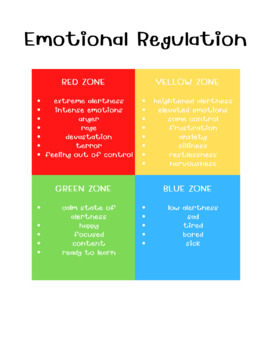 Preview of Emotional Regulation Cards and Poster