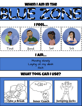 Preview of Emotional Regulation Posters (Primary)