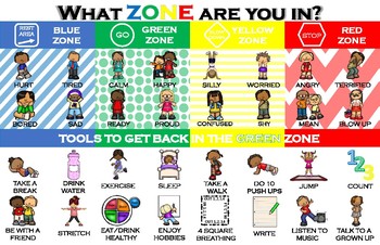 Preview of Emotional Regulation Zones Poster
