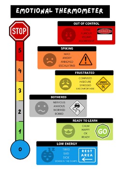 Star Wars 5-Point Anger Scale by The Good People Project, TpT