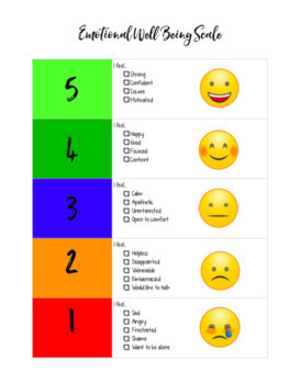 Emotional Well-being Strategies for the Classroom by The Teaching ...