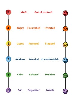 Childrens Emotions Scale Feelings Chart for Kids 5 Point Scale