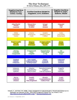 Color Emotion Chart