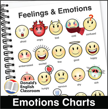 Preview of Emotions Charts ESL ELL Newcomer