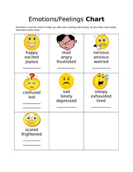 Emotions-Feelings Chart by Lil' Sunshine Tools | TPT