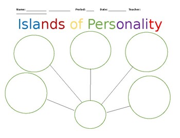 Preview of Emotions: Islands of Personality (Inside Out Assignment)