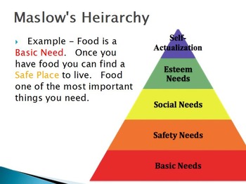Preview of Emotions - Maslow's Hierarchy of Needs w/worksheet (POWERPOINT)