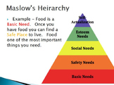 Emotions - Maslow's Hierarchy of Needs w/worksheet (POWERPOINT)