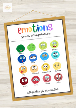 Emotions Print - What Zone Are You In by Mindful Mamma | TPT