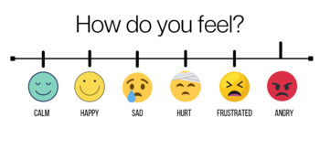 Emotions Scale by Stimuli Creations from an RBT | TPT