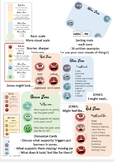 Emotions. Zones of Regulation Insp. Inclusive diverse education.