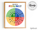 Emotions wheel, feelings poster, social emotional learning