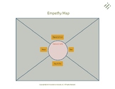 Empathy Map Bundle