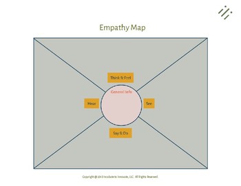 Preview of Empathy Map Bundle
