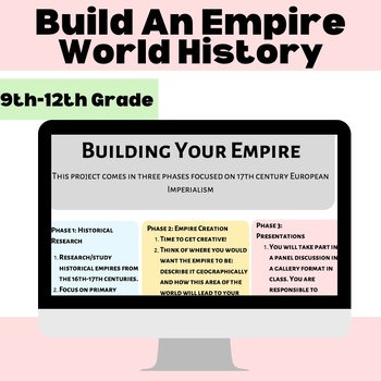 Preview of Empire Building Project: AP World History | 9th,10th,11th,12th Grade| Research