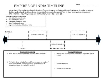 Preview of Empires of India Timeline and the Indian Caste System- Distance Learning