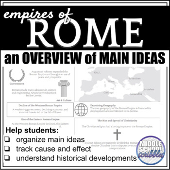 Preview of Empires of Rome: An Overview of Main Ideas (Roman Empire)
